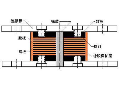 平远县抗震支座施工-普通板式橡胶支座厂家